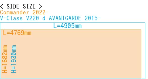 #Commander 2022- + V-Class V220 d AVANTGARDE 2015-